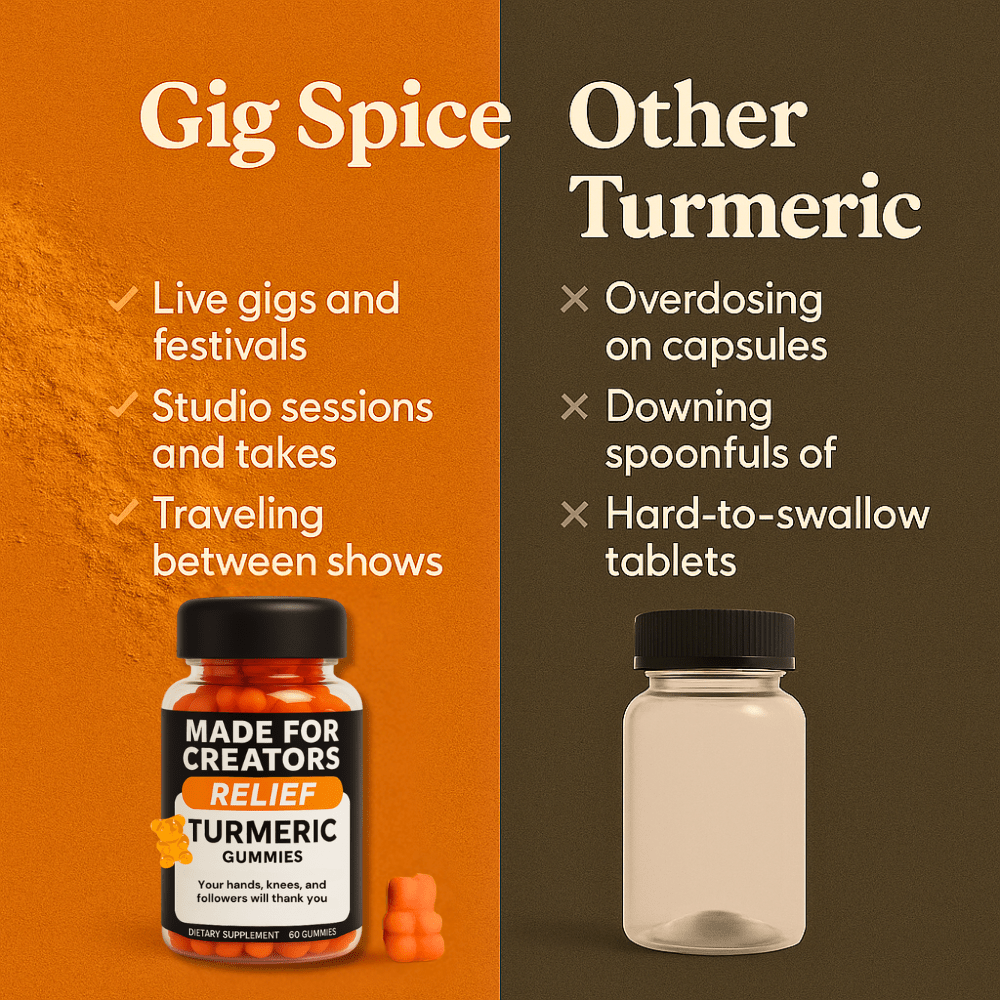 RELIEF – Recovery Gummies with Turmeric - Made For Creators