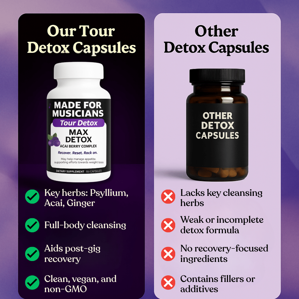 CLEANUP – Detox Capsules for Creators - Made For Creators