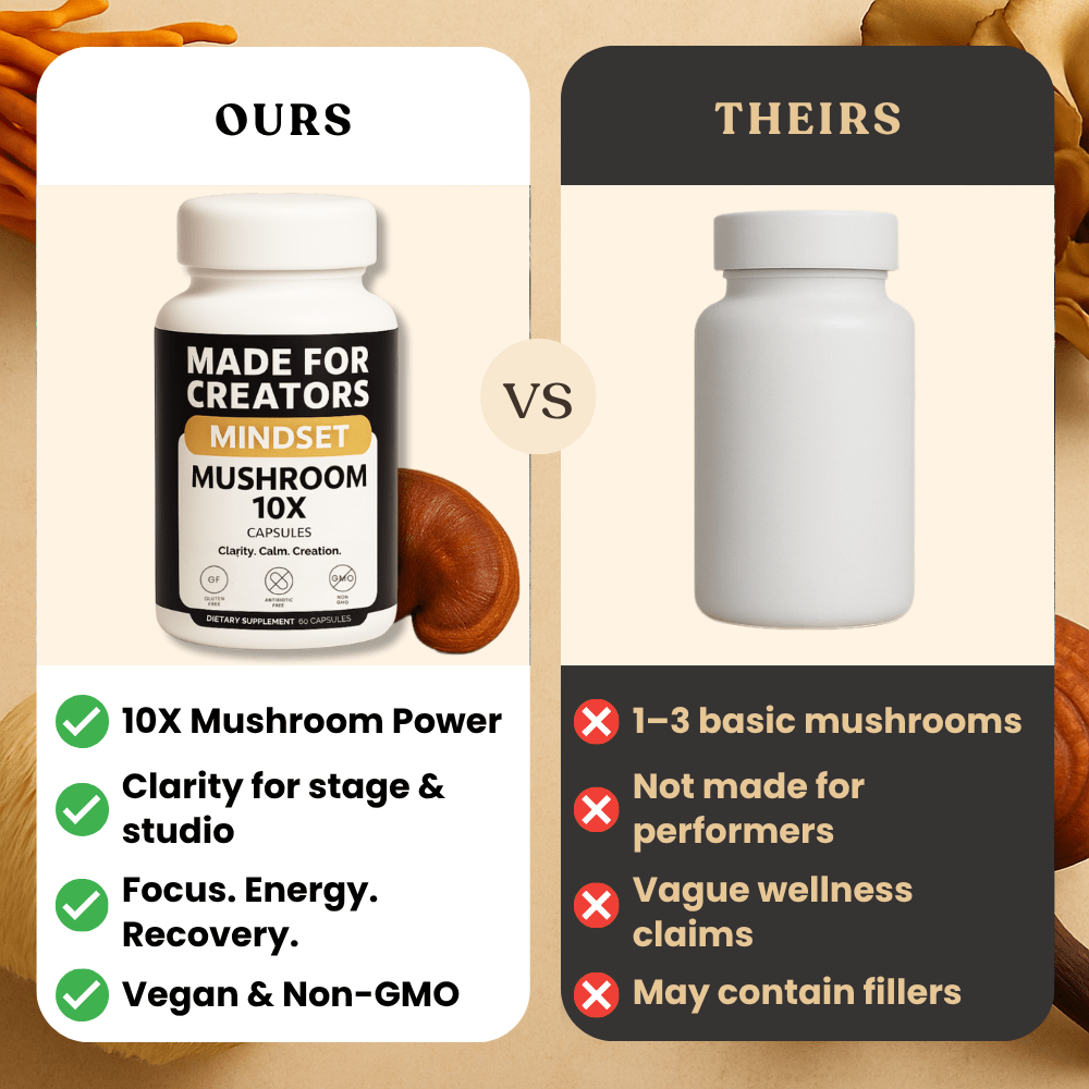 MINDSET – Genius Mushroom Blend for Creators - Made For Creators