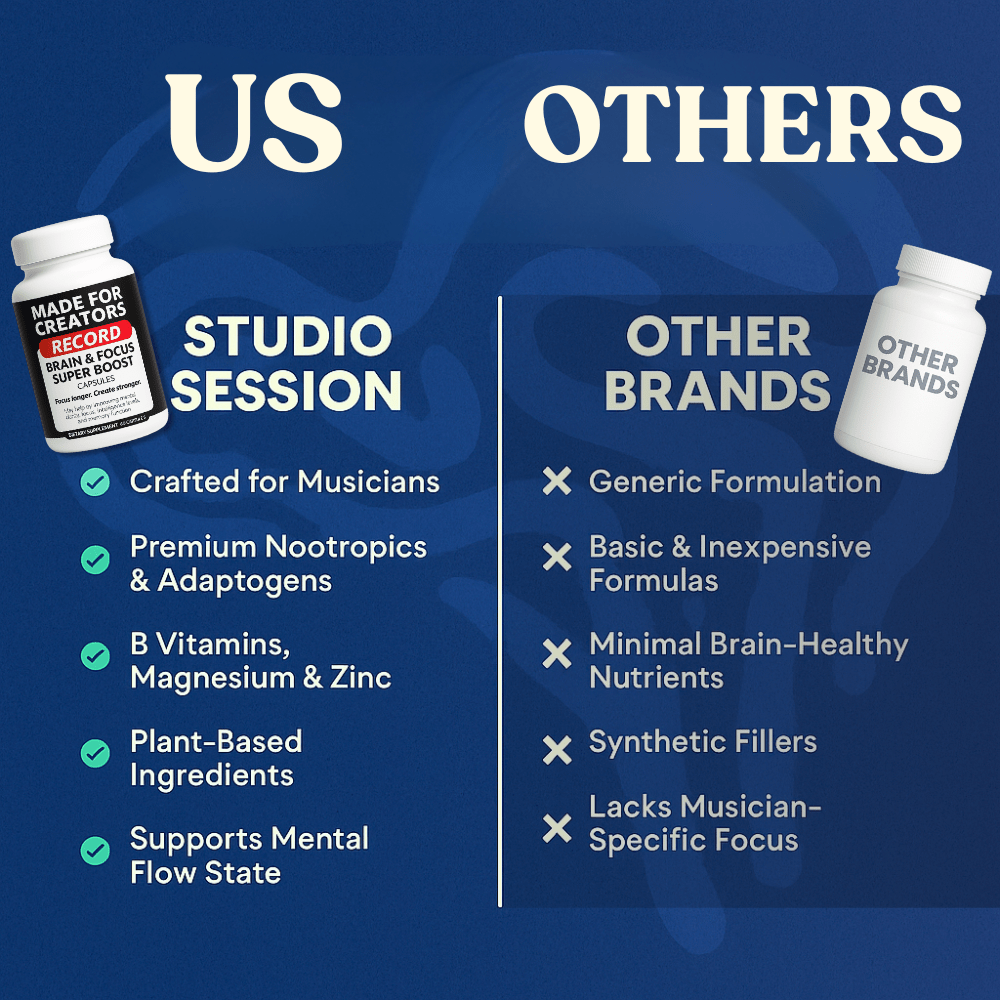 RECORD – Focus Capsules for Creators - Made For Creators