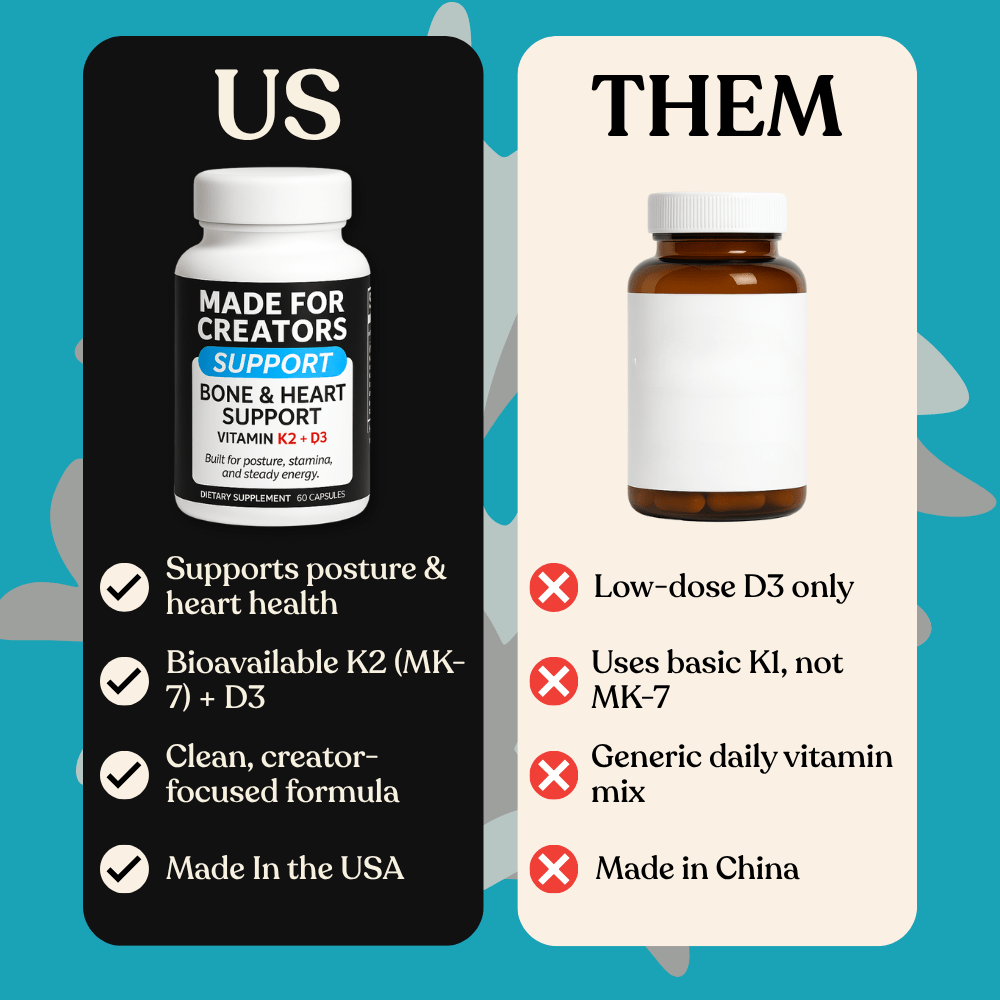 SUPPORT – Vitamin K2 + D3 for Creators - Made For Creators